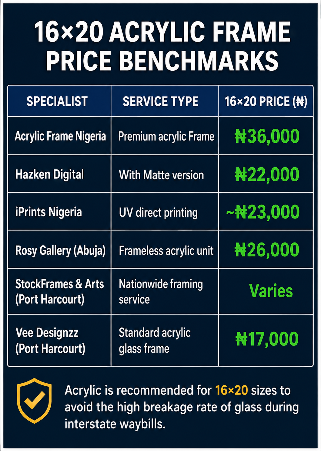 Premium vs standard acrylic frame Nigeria comparison