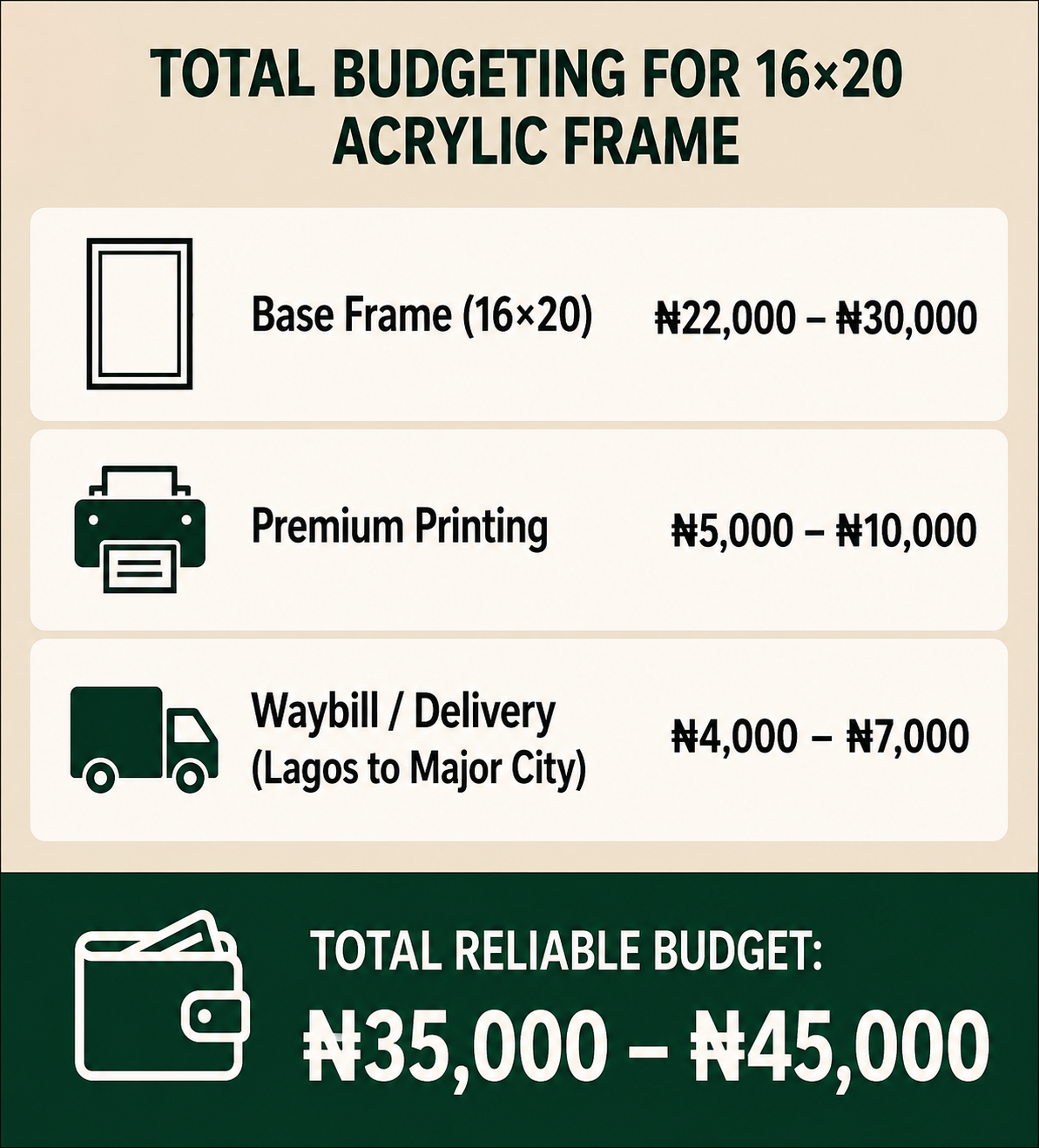 Acrylic frame vs glass Nigeria durability logistics